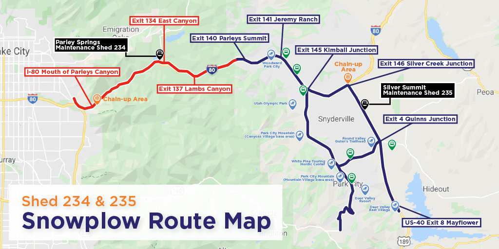 A map graphic shows the snowplow routes for Shed 234 and 235. Shed 234 maintains I-80 from Parleys Mouth to Parleys Summit; Shed 235 maintains I-80 from Parleys Summit to Silver Creek Junction, US-40 from Silver Creek Junction to Mayflower, SR-224 from Kimball Junction to Empire Pass, and SR-248 Quinns Junction to Park City.